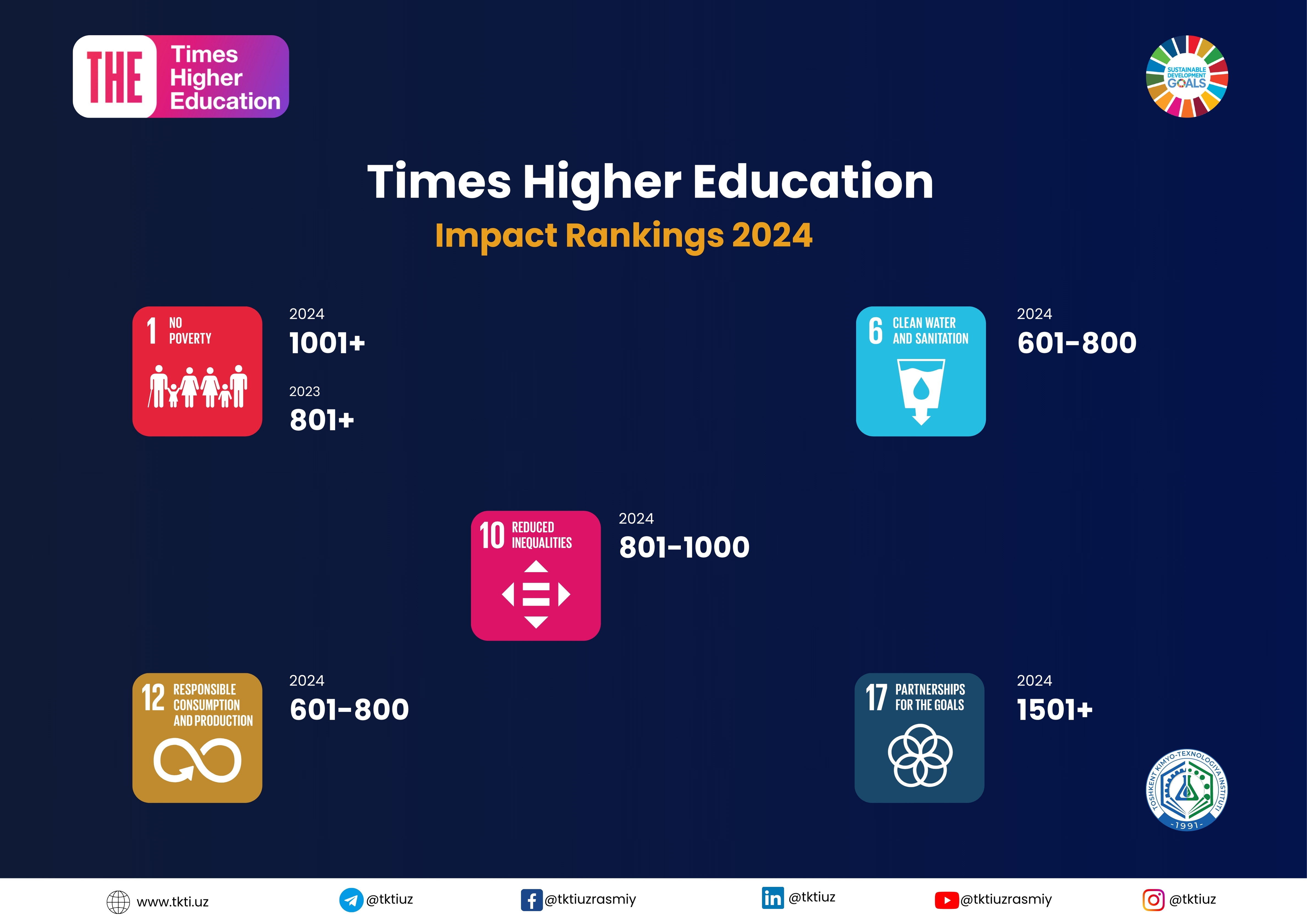 Toshkent kimyo-texnologiya instituti "Times Higher Education"reytingida | tkti.uz