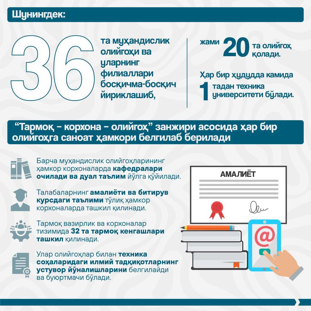 The main tasks defined at the previous meeting of the video selector on priority tasks related to the issues of personnel training in the fields of engineering and further improvement of the activities of higher education institutions. | tkti.uz