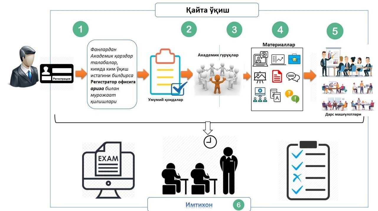 Dear students studying in the credit module system in full-time education, we announce that the acceptance of applications for re-studying unlearned subjects in the "Winter semester" of the 2024/2025 academic year will continue at the Tashkent Institute of Chemical Technology until December 23, 2024 (this day as well)! | tkti.uz