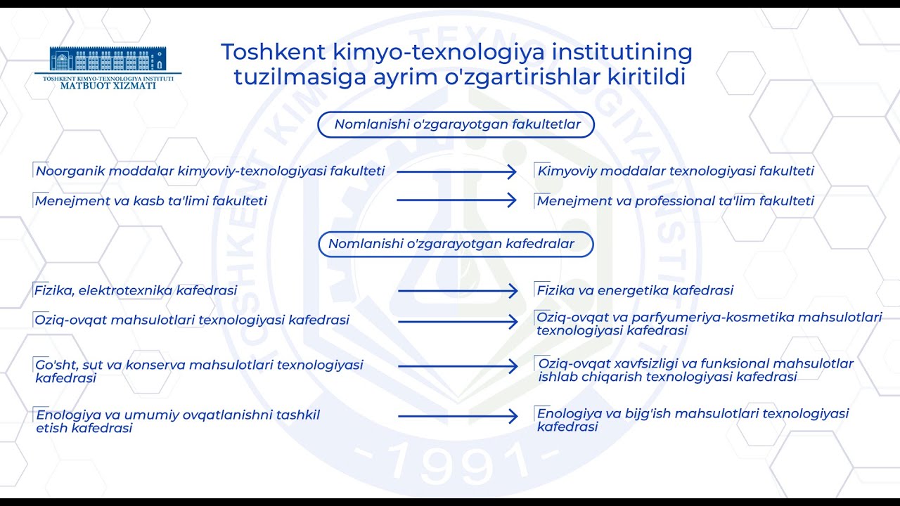 Toshkent kimyo-texnologiya institutining tuzilmasiga ayrim o'zgartirishlar kiritildi | tkti.uz